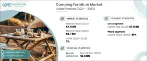 muebles de camping a medida 2024-2032